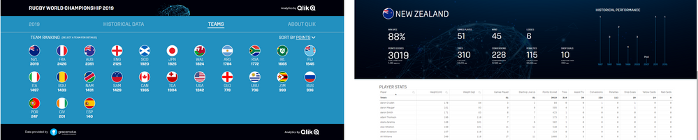 ラグビーワールドカップ ジャパン 2019 の統計と分析アプリケーション